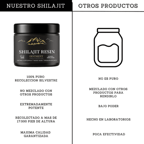 ¡50% HOY! Shilajit 100% Resina Pura - Aumenta tu testosterona y libido ahora!